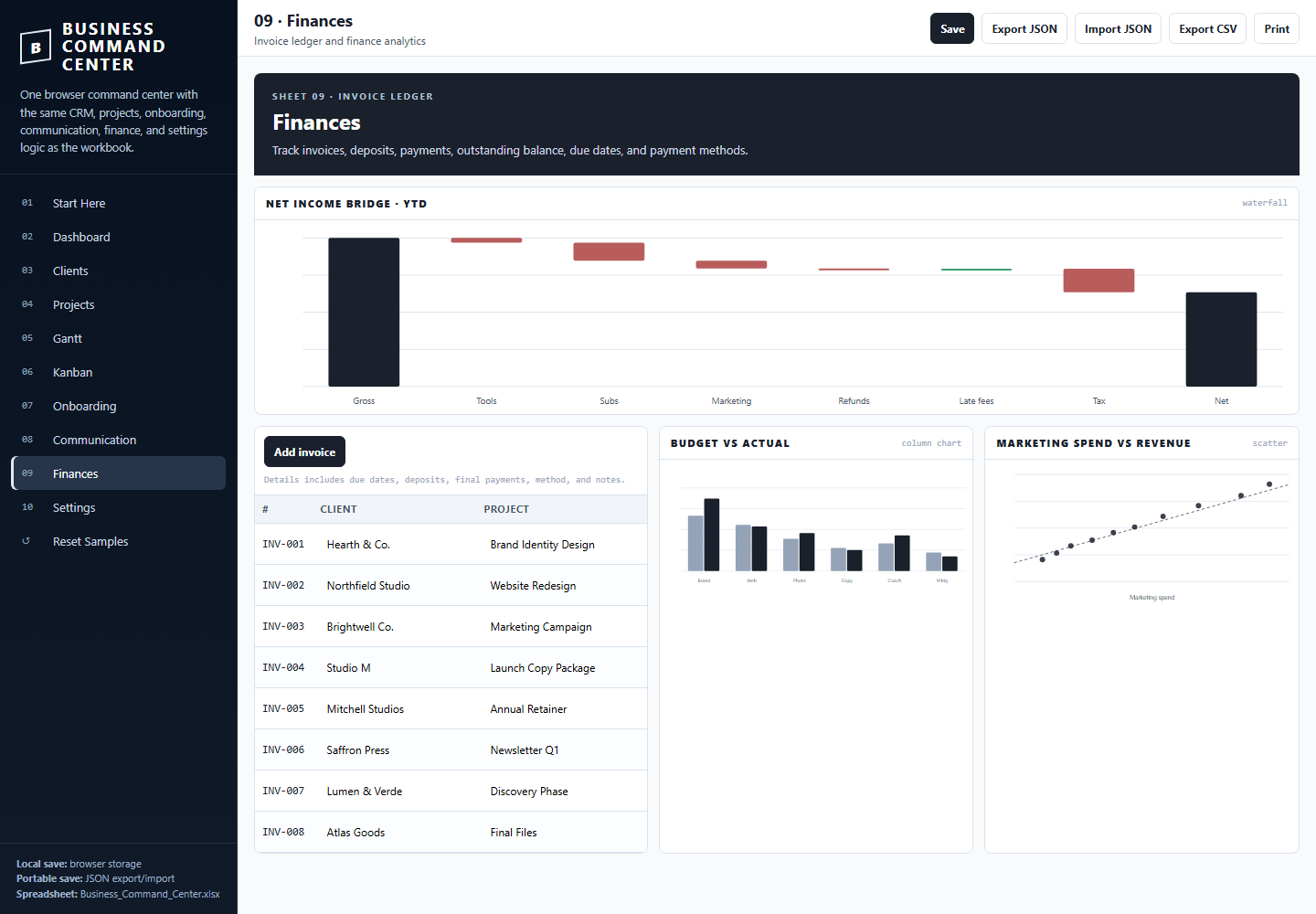Business Command Center finance dashboard