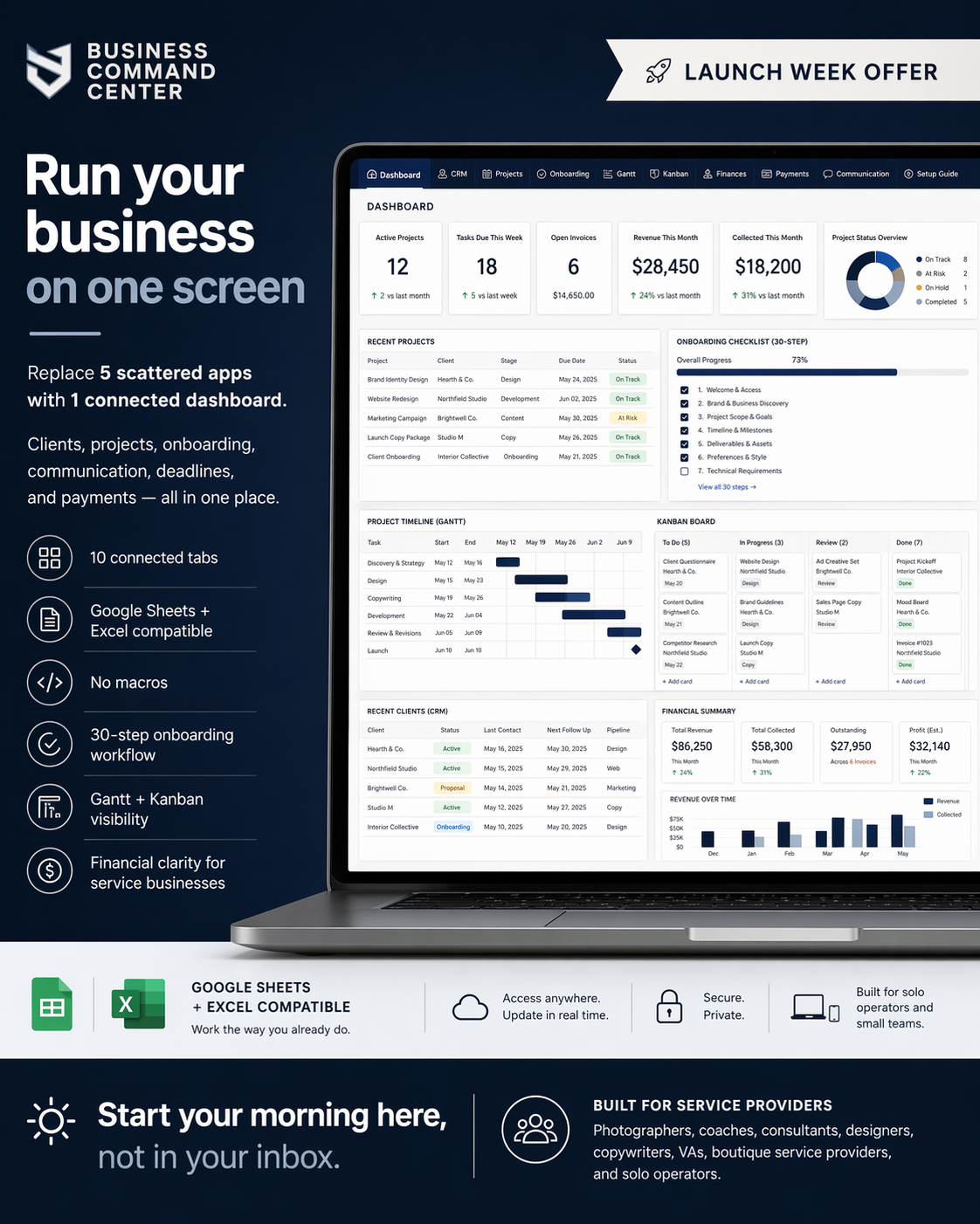 Business Command Center dashboard displayed on a laptop with product feature callouts